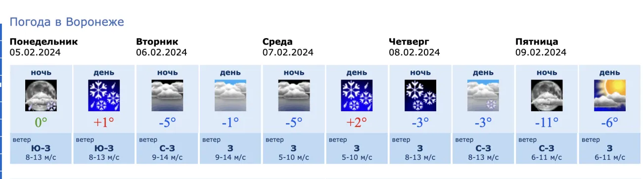 Прогноз погоды на март 2024 волгоград. Погода в марте в Воронеже. Какая погода была 12 декабря 2022. Какая погода в марте в Воронеже фото. Погода минус 19 это холодно?.