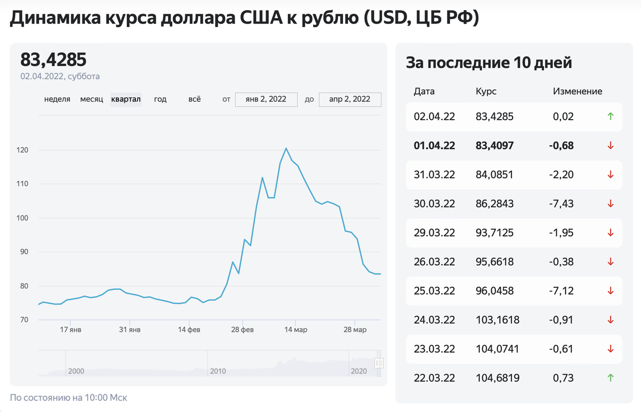 Доллар рубль нижний новгород